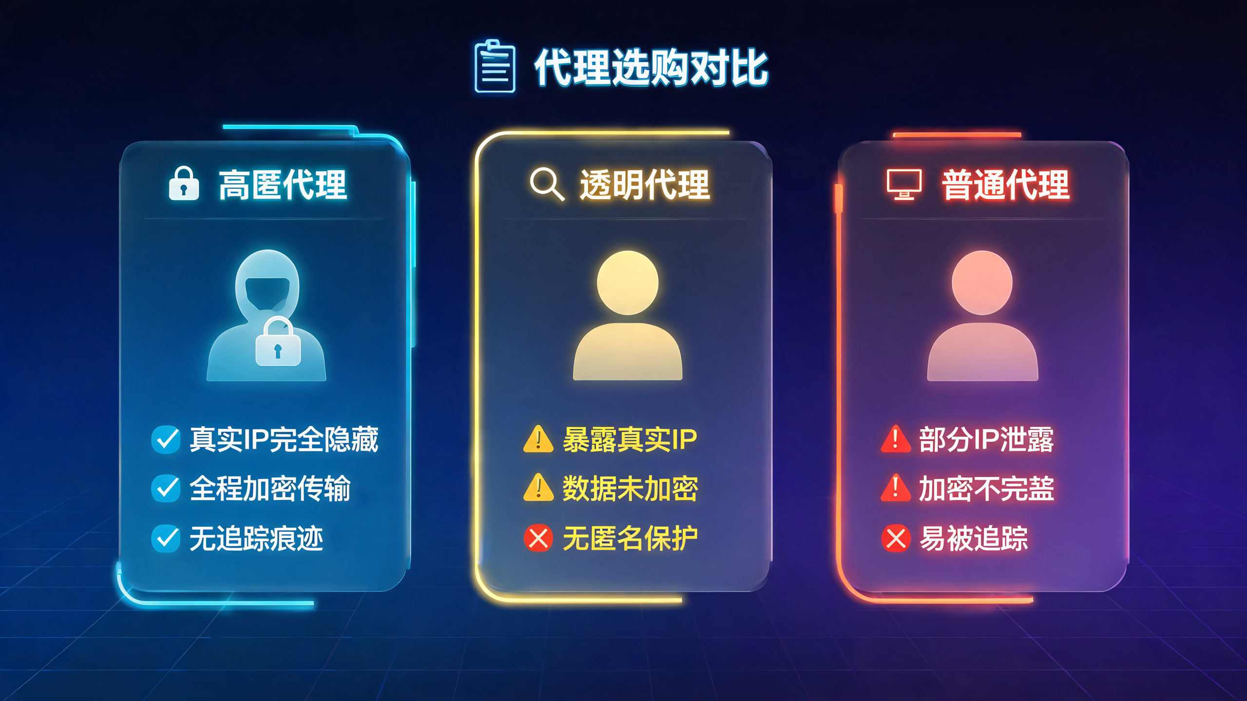 高匿透明普通代理区别，选购别买错